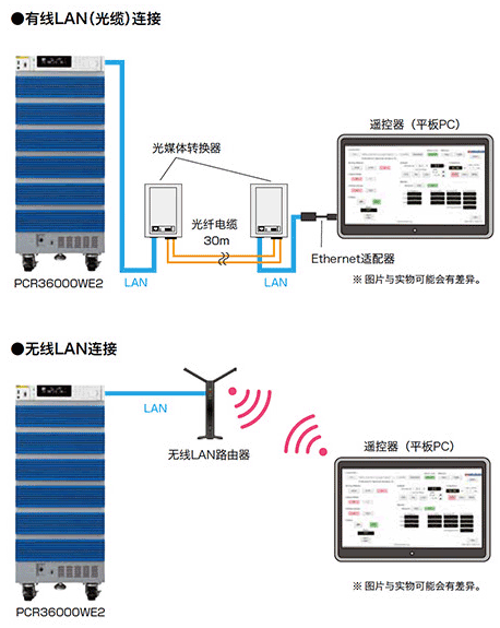 KIKUSUI PCR-WE/WE2系列交流/直流穩(wěn)定電源