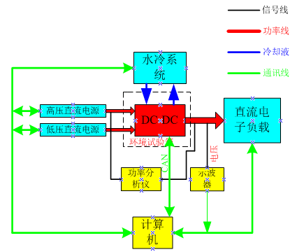 新能源汽車DC-DC測(cè)試解決方案