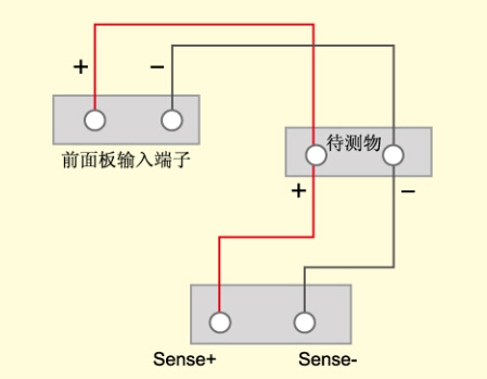 IT8500+系列直流電子負(fù)載