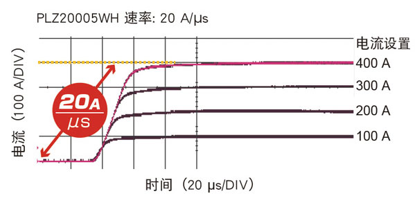 KIKUSUI PLZ-5WH系列 直流電子負(fù)載