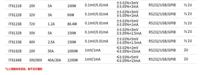 IT6100B系列可編程電源