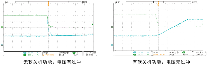 IT8900A/E系列 大功率直流電子負(fù)載