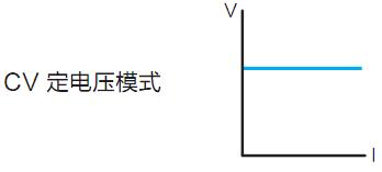 IT8500系列直流電子負載