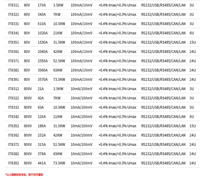 IT8300系列直流電子負(fù)載產(chǎn)品型號(hào)