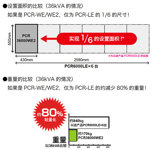 KIKUSUI PCR-WE/WE2系列交流/直流穩(wěn)定電源