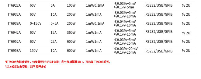 IT6900A系列可編程直流電源