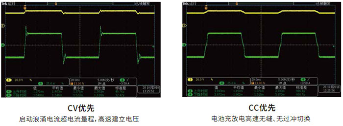 ITECH IT6000B系列回饋式源載系統(tǒng)