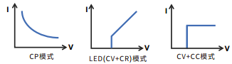 IT8900A/E系列 大功率直流電子負(fù)載