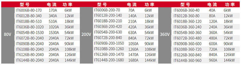 ITECH IT6000B系列回饋式源載系統(tǒng)