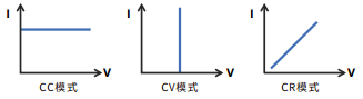 IT8900A/E系列 大功率直流電子負(fù)載