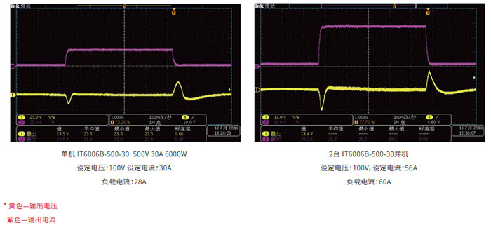 ITECH IT6000B系列回饋式源載系統(tǒng)