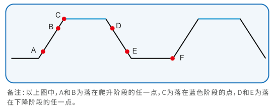 IT8900A/E系列 大功率直流電子負(fù)載