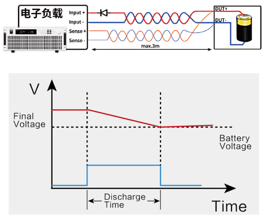 IT8900A/E系列 大功率直流電子負(fù)載