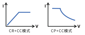 IT8900A/E系列 大功率直流電子負(fù)載